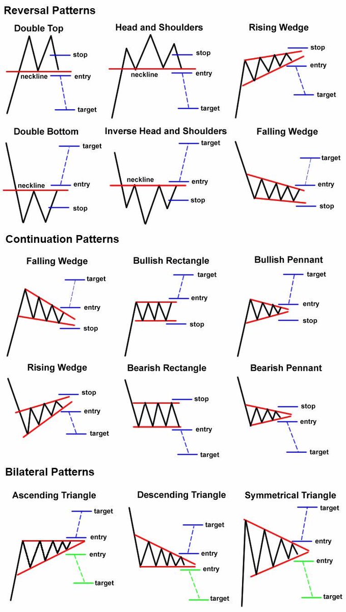 different chart patterns crypto